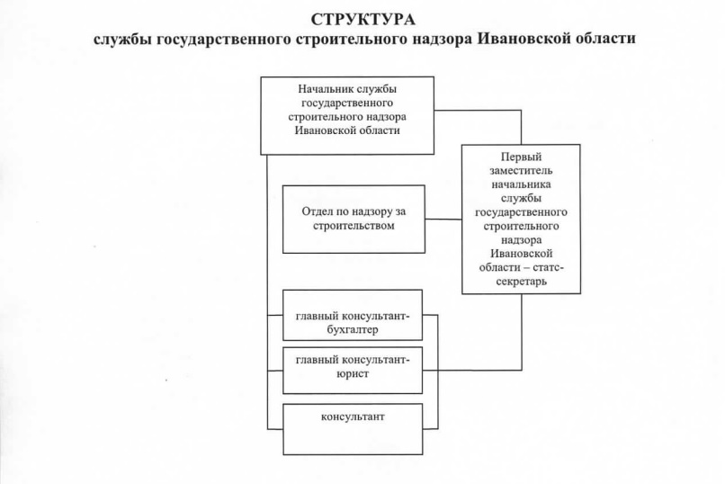 структура службы.jpg